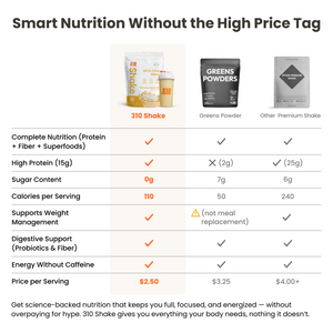 310 Banana Cream Pie Shake