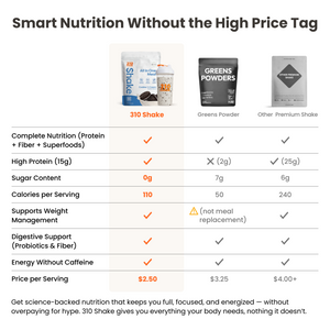 310 Cookies N’ Cream Shake