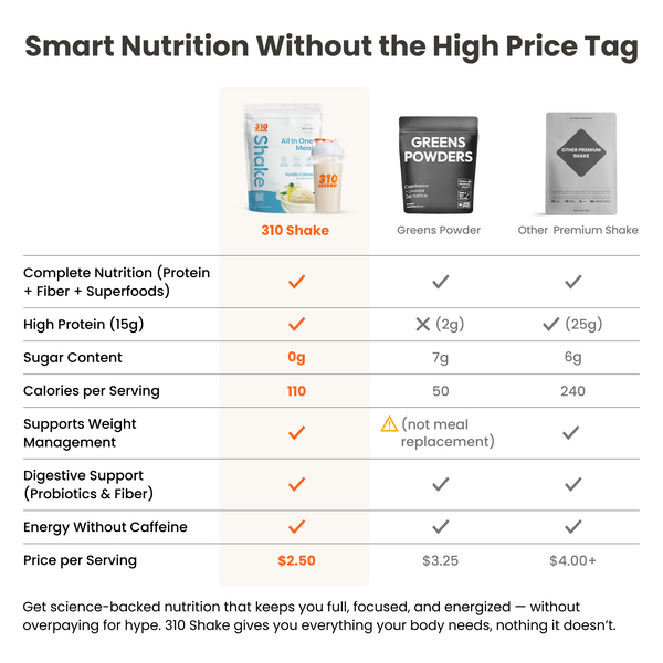 310 Tropical Coconut Shake