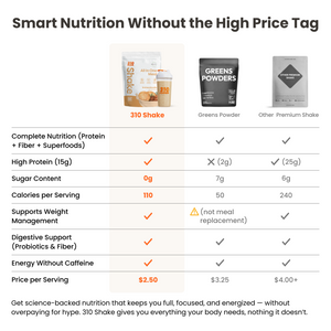 310 Snickerdoodle Shake