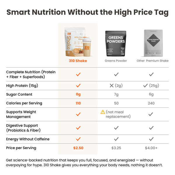 310 Snickerdoodle Shake