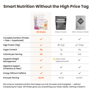 310 Vanilla Cake Shake