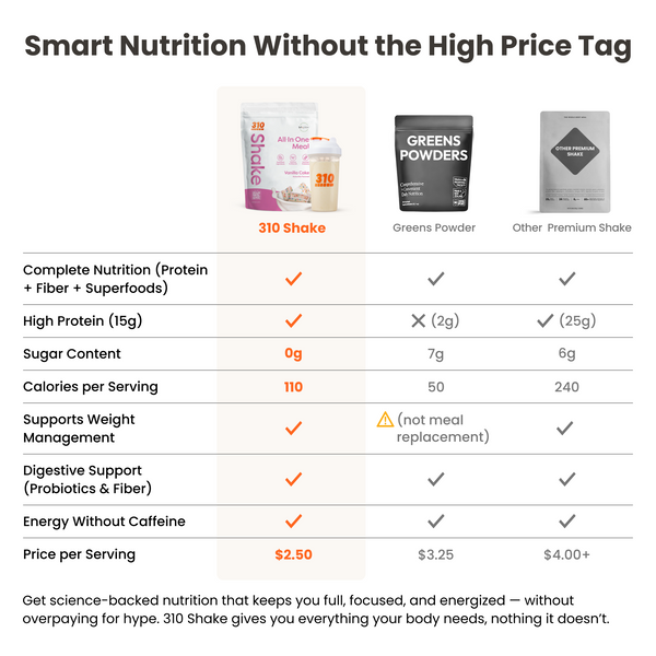 310 Vanilla Cake Shake