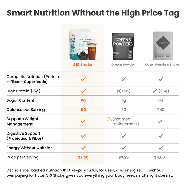 310 Chocolate Icing Shake