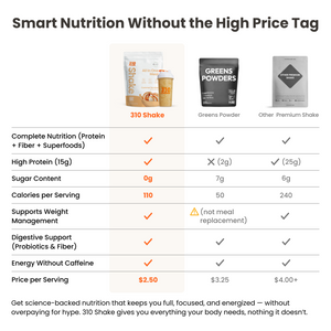 310 Caramel Sundae Shake