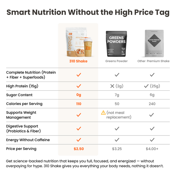 310 Caramel Sundae Shake