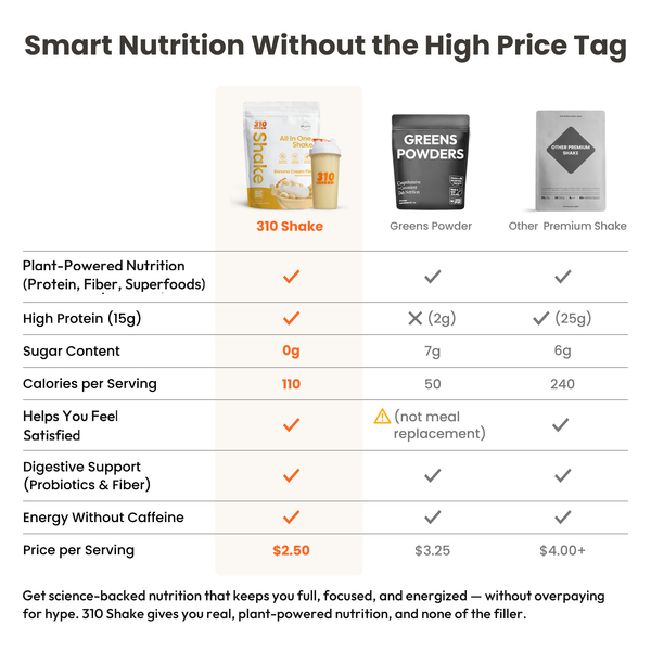 310 Shake Banana Cream Pie compared with greens powders and other premium shakes