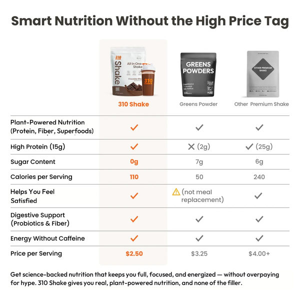 310 Shake Chocolate Bliss compared with greens powders and other premium shakes