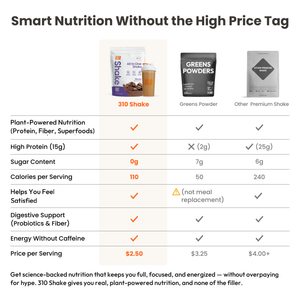 310 Mocha All-In-One Shake compared with greens powders and other shakes