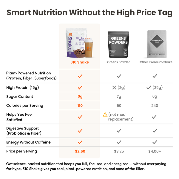 310 Mocha All-In-One Shake compared with greens powders and other shakes