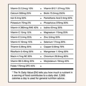 pumpkin spice shake nutrition facts label featuring the daily value percentage.