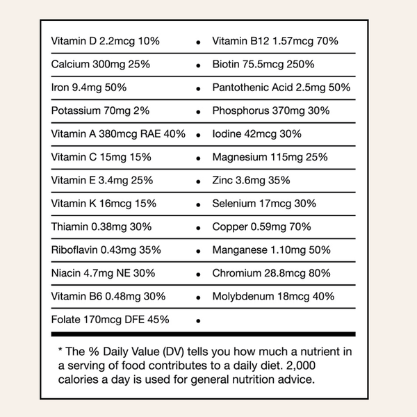 pumpkin spice shake nutrition facts label featuring the daily value percentage.