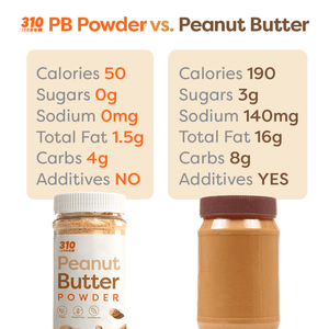 A nutrient comparison of the 310 PB Powder vs. the regular Peanut Butter.